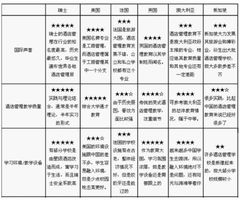 探索美国酒店管理课程 工商管理导向的独特优势