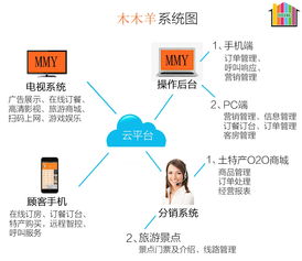 智慧酒店管理方案 创新技术与精细化运营的融合