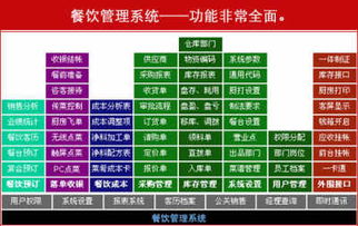 酒店管理软件首选 辰星酒店管理系统