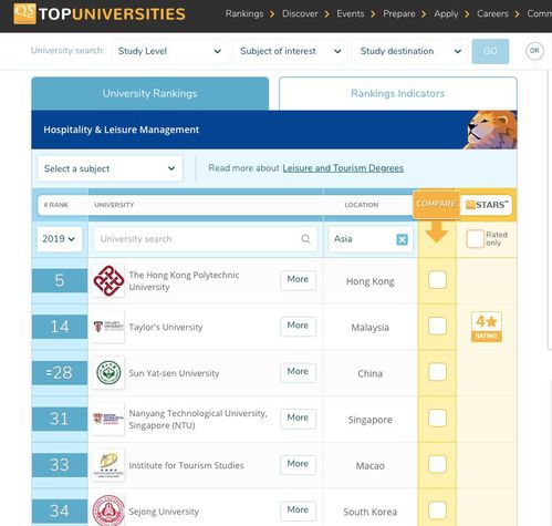 泰莱大学酒店管理专业在2019年QS排名中进步神速，彰显卓越实力