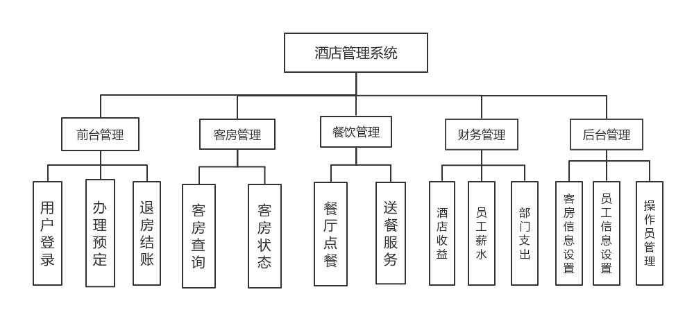 酒店管理系统 挽救混乱世界的另一种可能